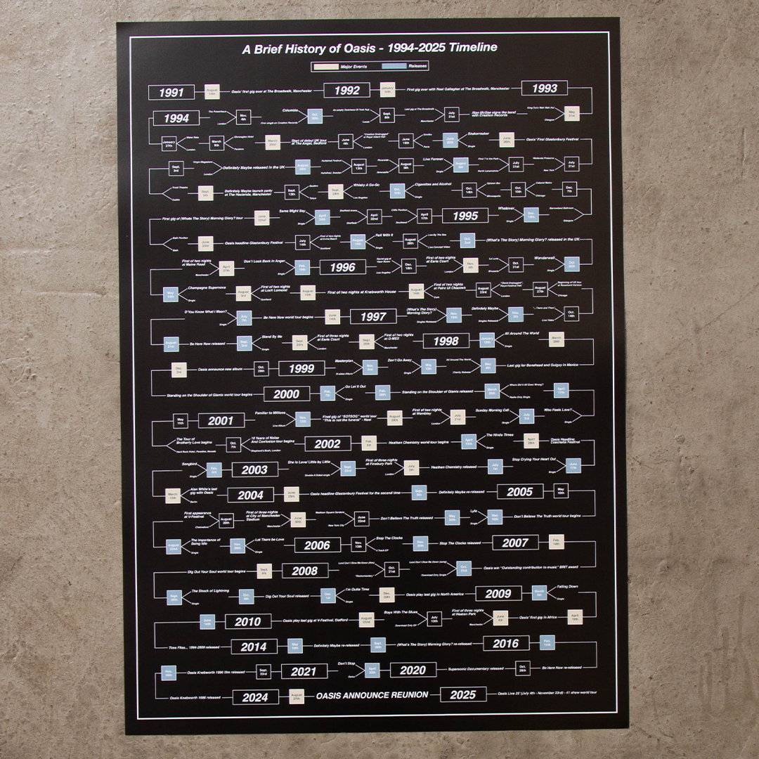 Oasis Timeline - A2 Print