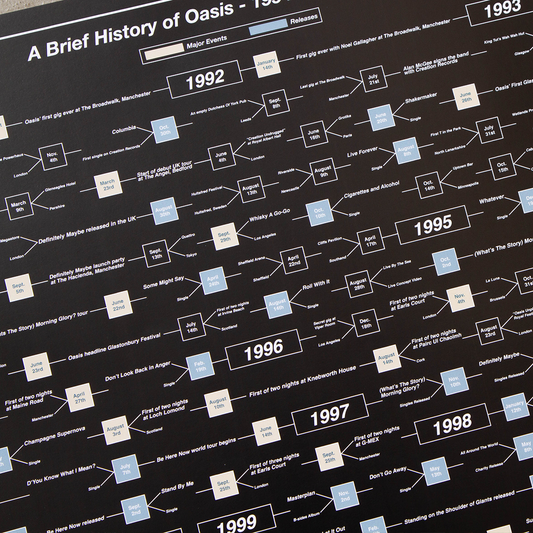 Oasis Timeline - A2 Print
