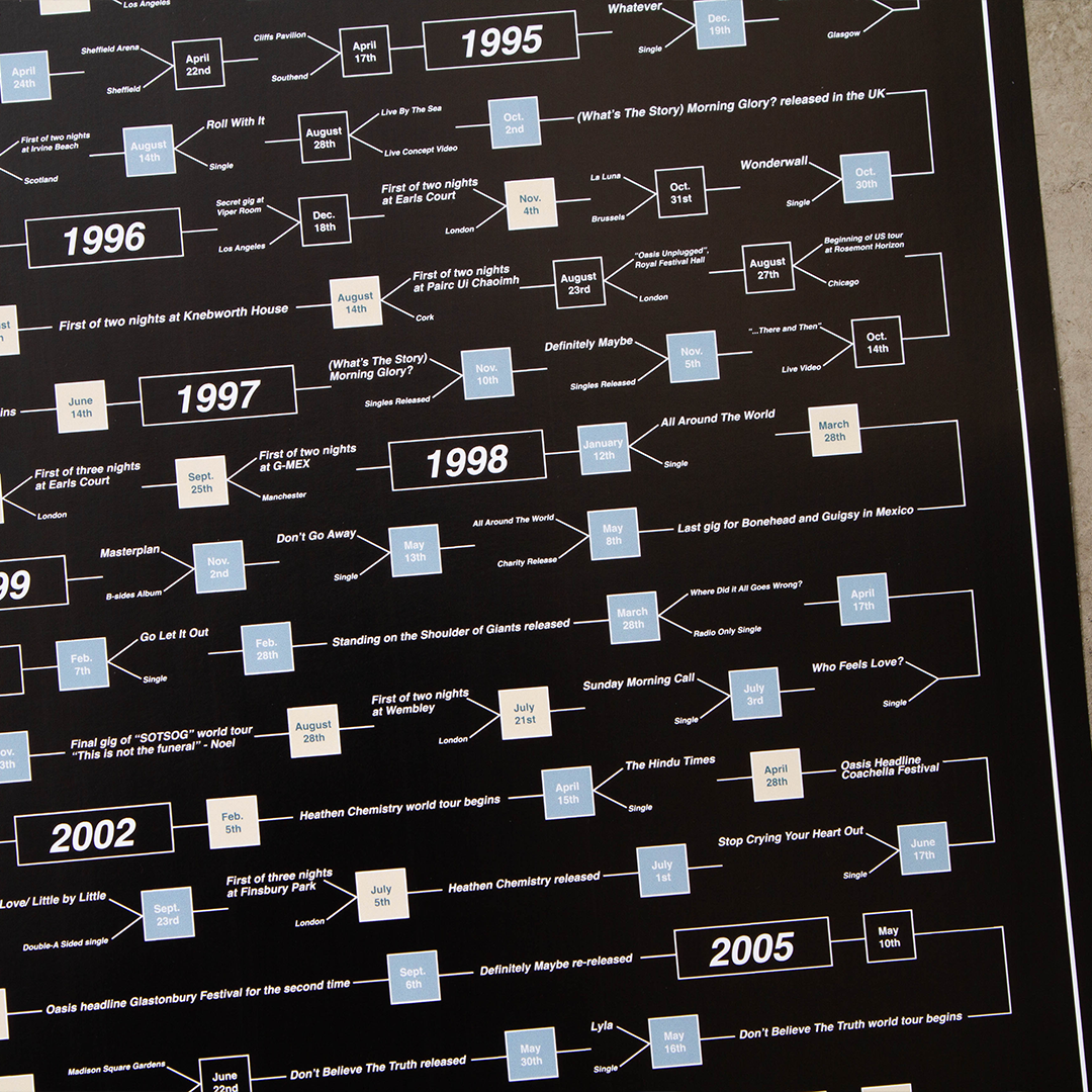 Oasis Timeline - A2 Print