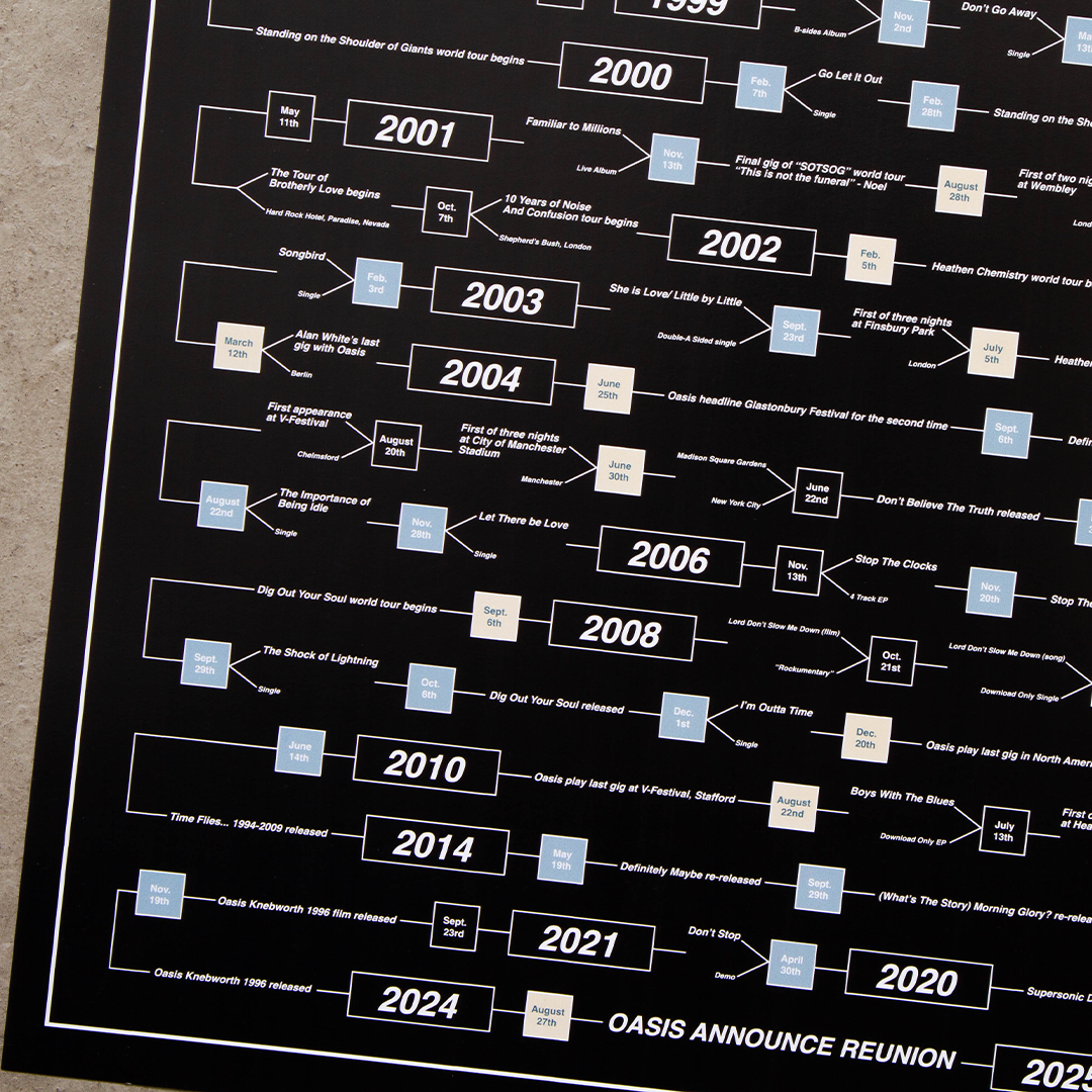 Oasis Timeline - A2 Print