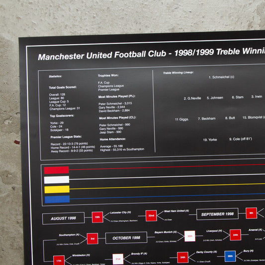 Manchester United F.C.- 1999 Treble Winning Season Timeline - Black - A2 Print