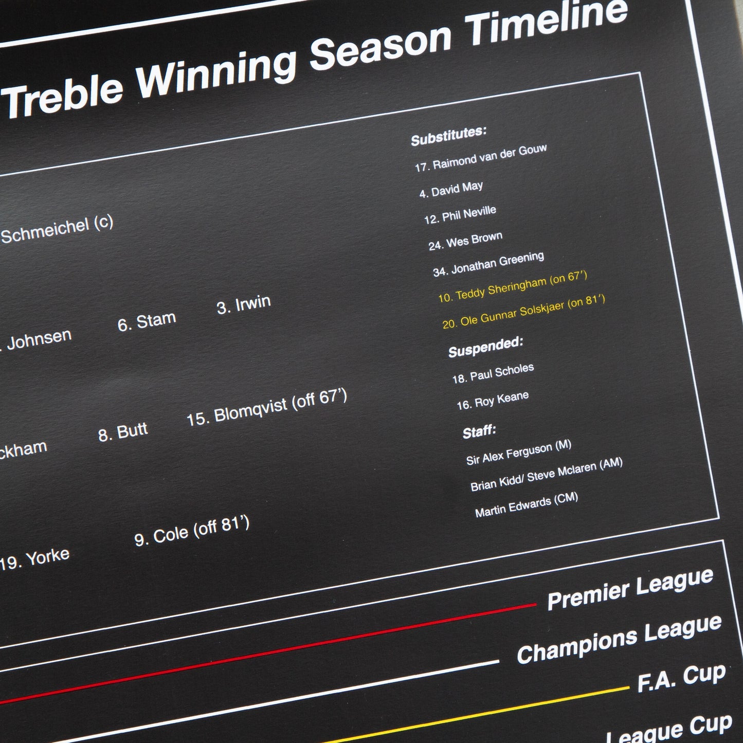 Manchester United F.C.- 1999 Treble Winning Season Timeline - Black - A2 Print