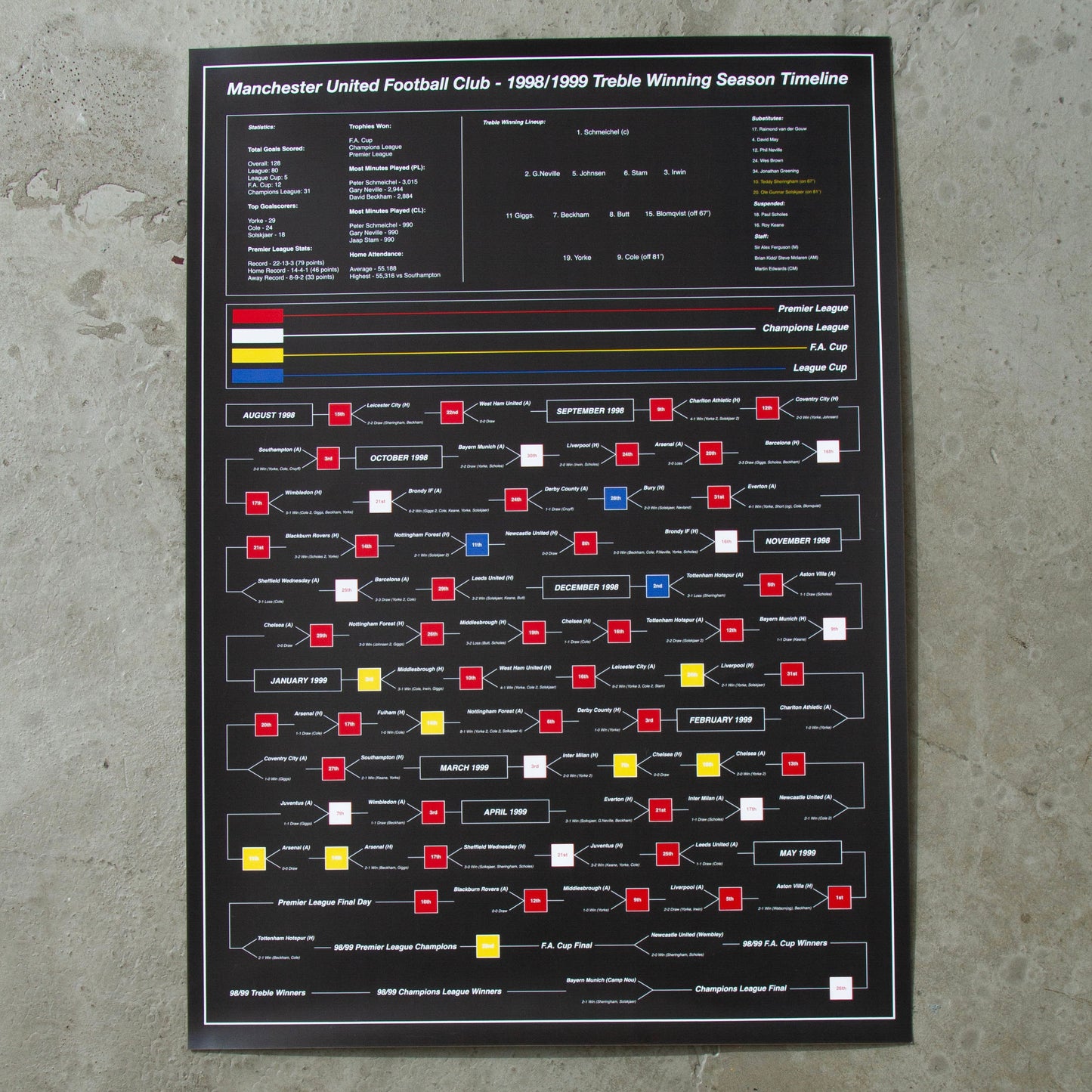 Manchester United F.C.- 1999 Treble Winning Season Timeline - Black - A2 Print
