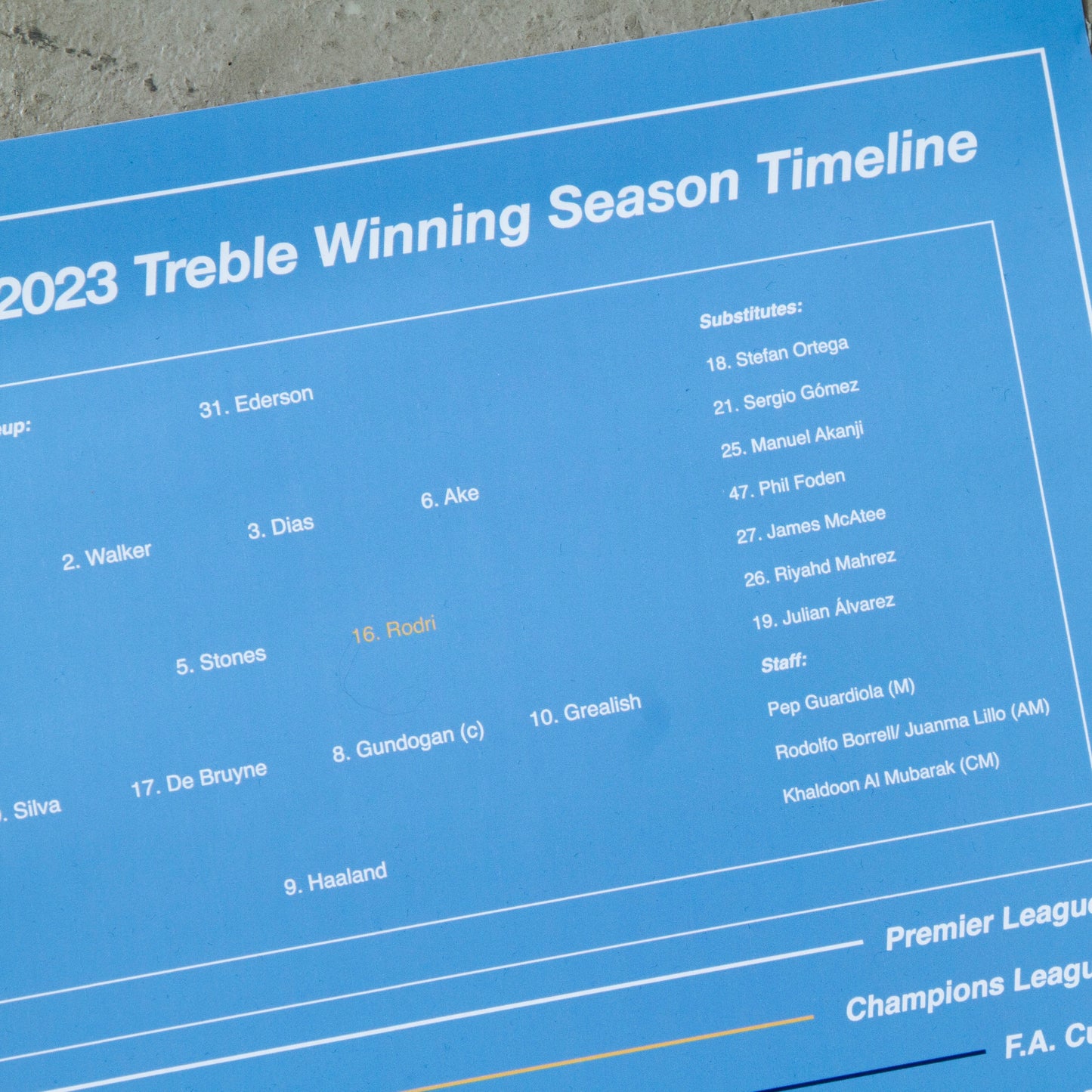 Manchester City F.C. - 2023 Treble Winning Season Timeline - Blue - A2 Print