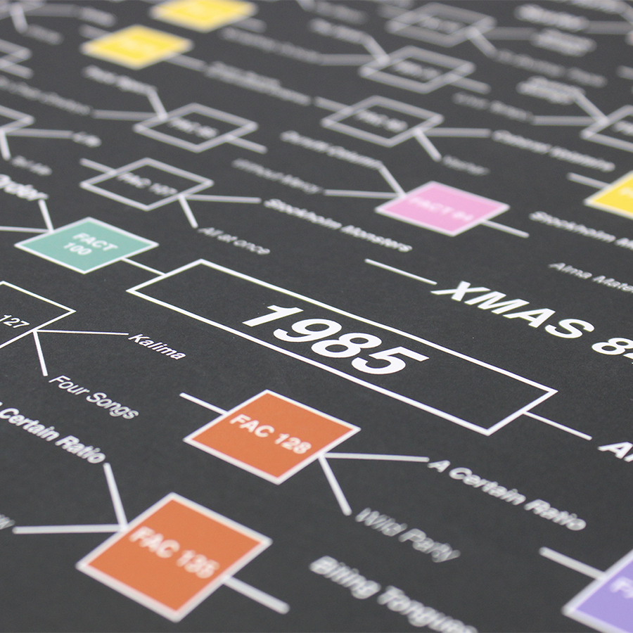 Factory Records Discography Timeline - Colour Code - A1 Print