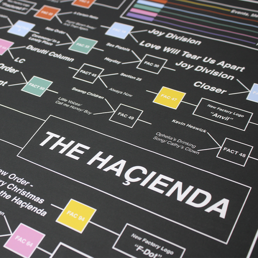 Factory Records Discography Timeline - Colour Code - A1 Print