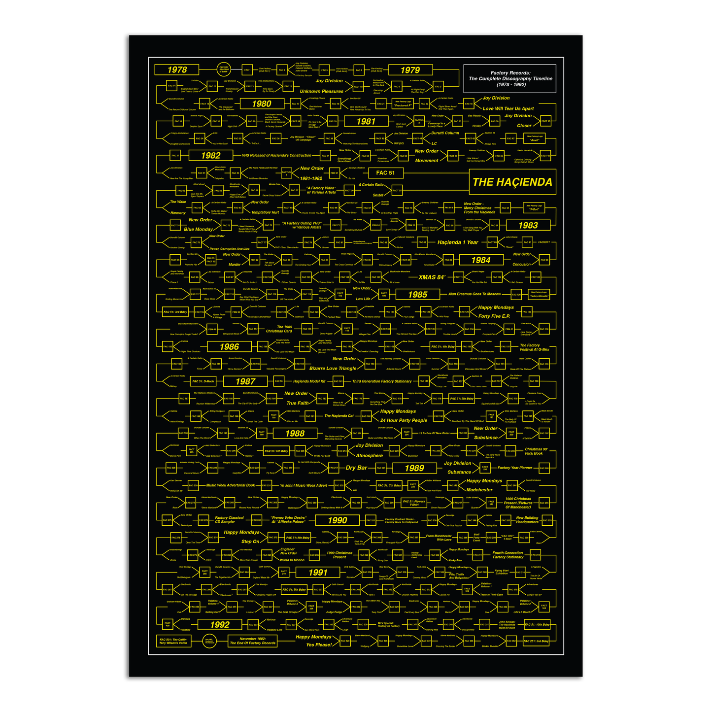 Factory Records: The Complete Discography Timeline - Limited Edition Black/Yellow - A1 Print