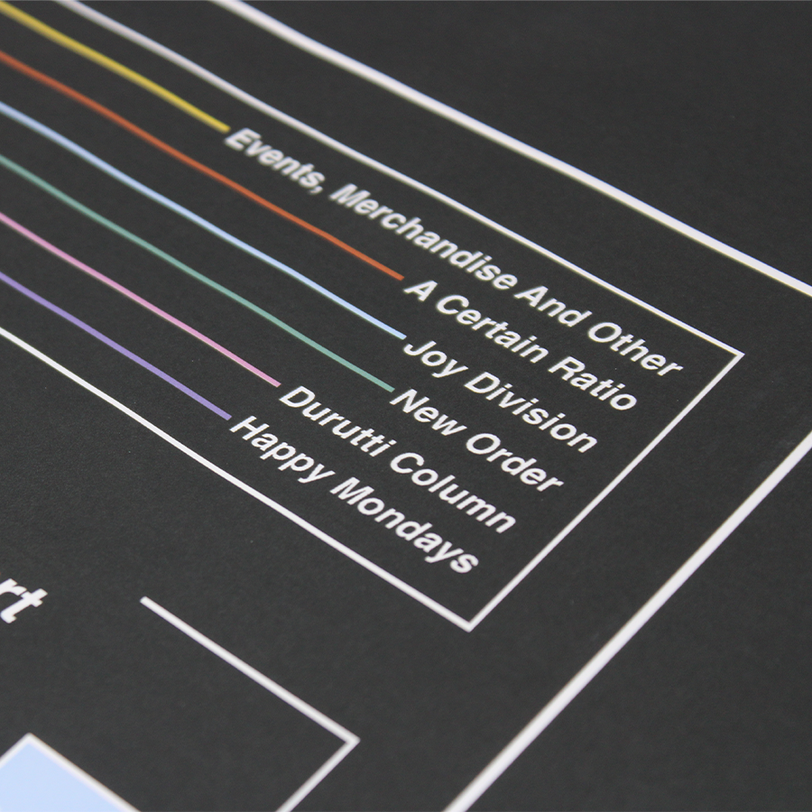 Factory Records Discography Timeline - Colour Code - A1 Print