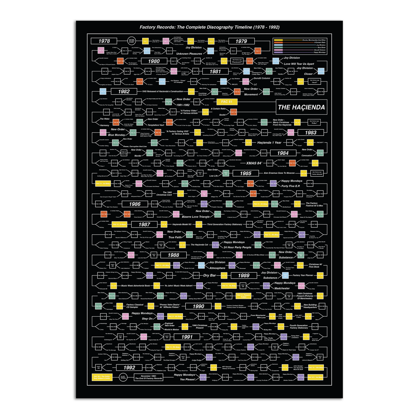 Factory Records Discography Timeline - Colour Code - A1 Print