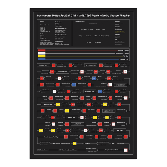 Manchester United F.C.- 1999 Treble Winning Season Timeline - Black - A2 Print